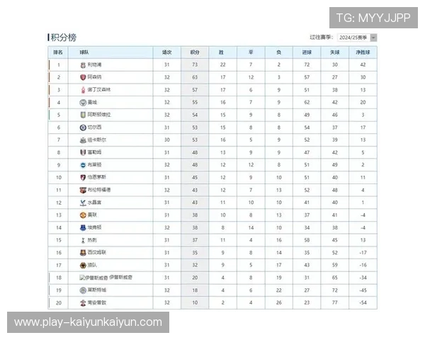 英超积分榜半程分析：阿森纳曼城争冠，维拉黑马崛起
