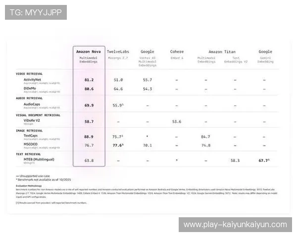德甲采用Amazon Nova模型实现多语种自动解说转换