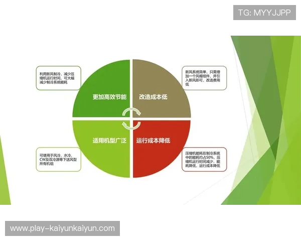 可持续发展理念融入运维体系，采用绿色计算降低数据中心能耗。